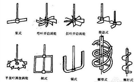 江门搅拌机配件 